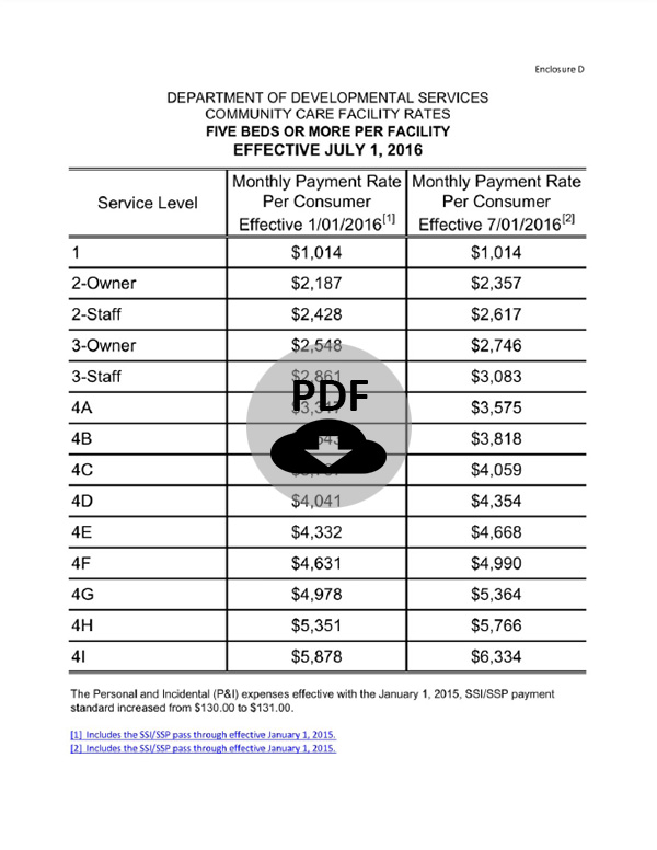 DOWNLOAD DD-ARM-RATES EFFECTIVE 2016-07-01
