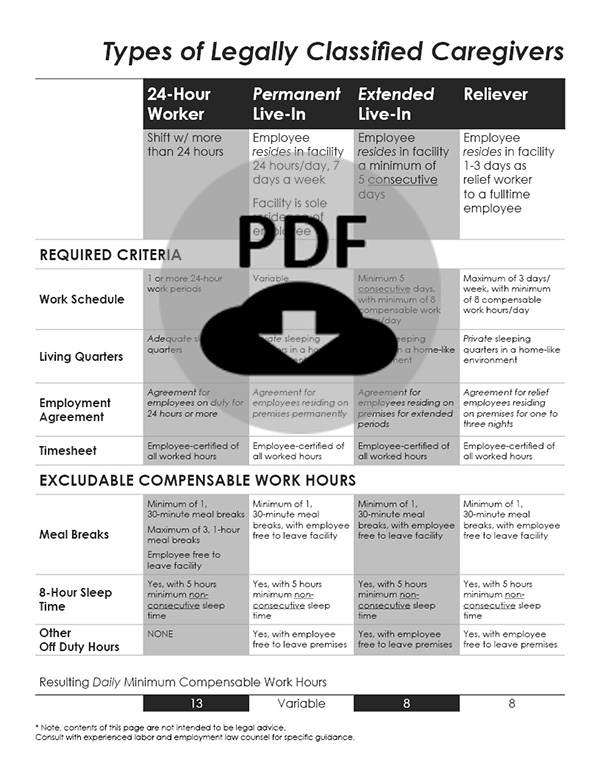 Download PDF -Types of Legally Classified Caregivers