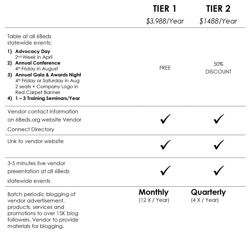 Vendor Connect Benefits